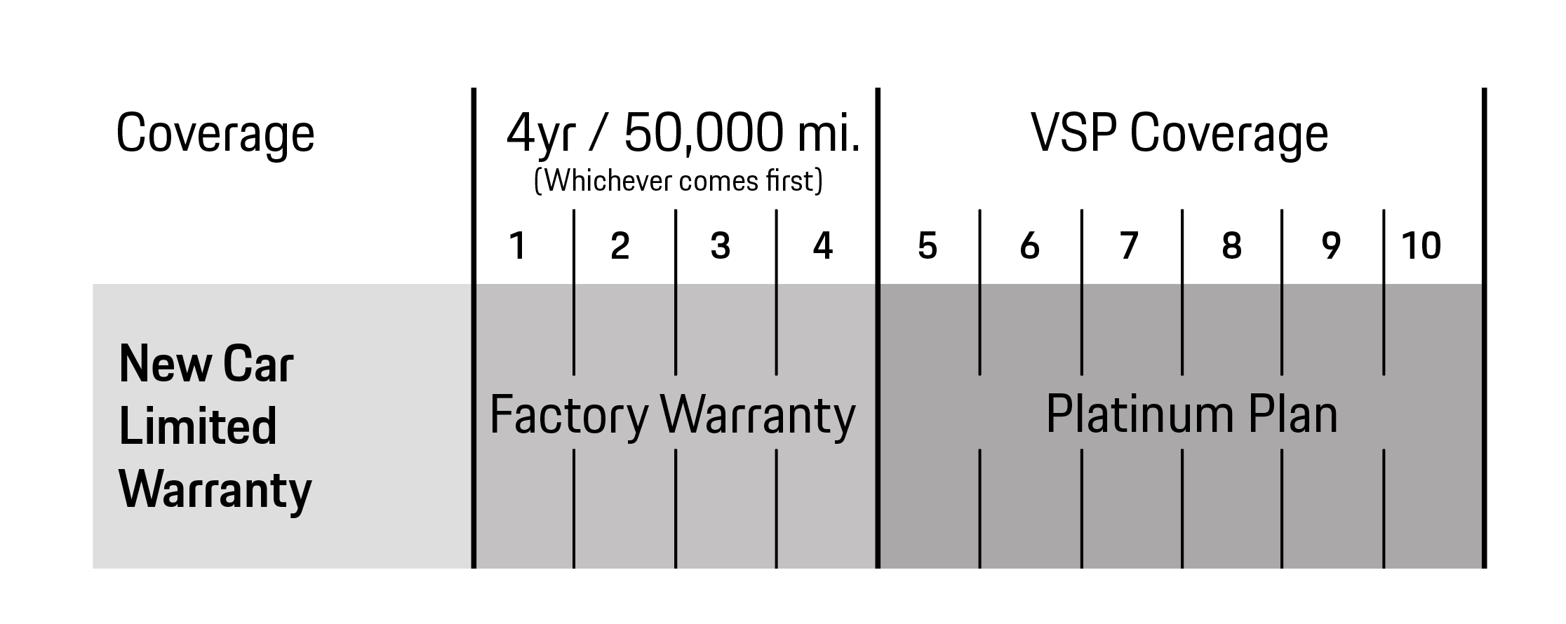 Porsche Beverly Hills in Los Angeles CA