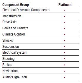 Porsche Beverly Hills in Los Angeles CA